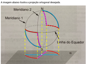 Enem 2022: A vista superior da projeção ortogonal sobre o plano